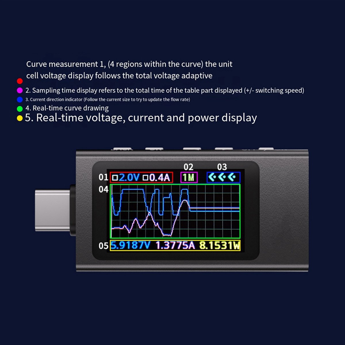 KWS-X1 Power Meter Type-C Test - Power Tools Voltage ulasan dan harga